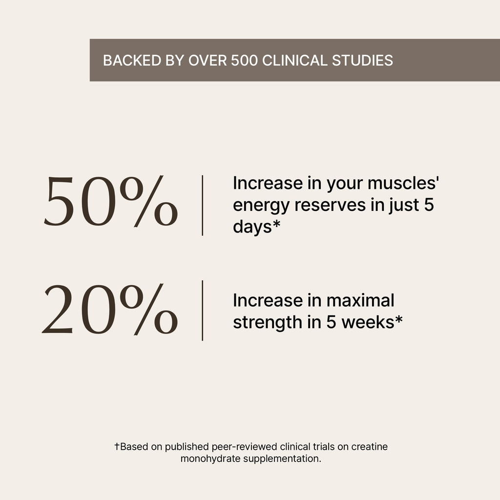 Matcha with Creatine