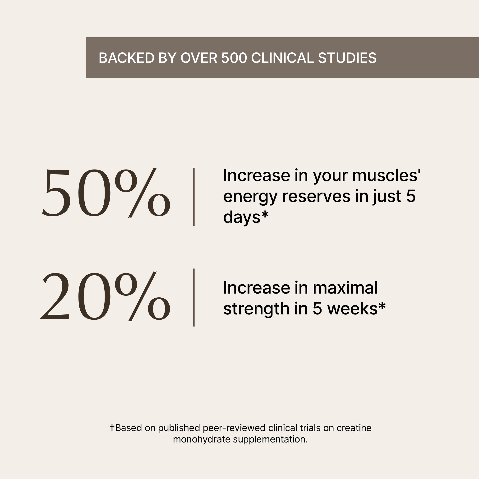 Matcha with Creatine