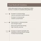 Matcha with Creatine