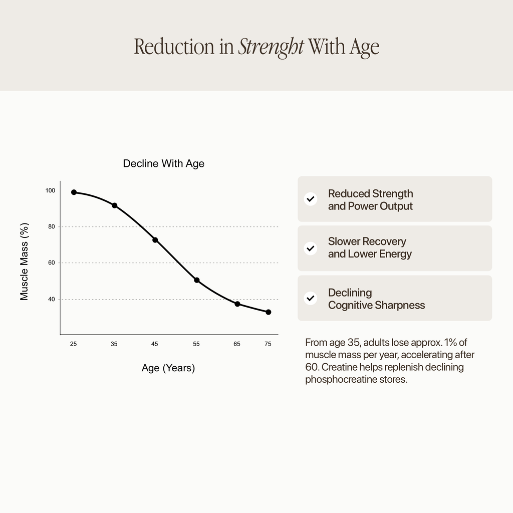Matcha with Creatine