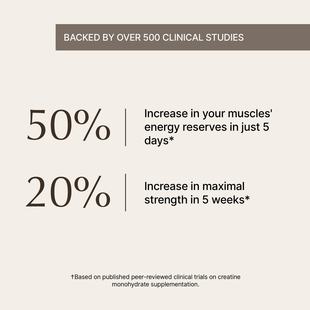 Coffee with Creatine