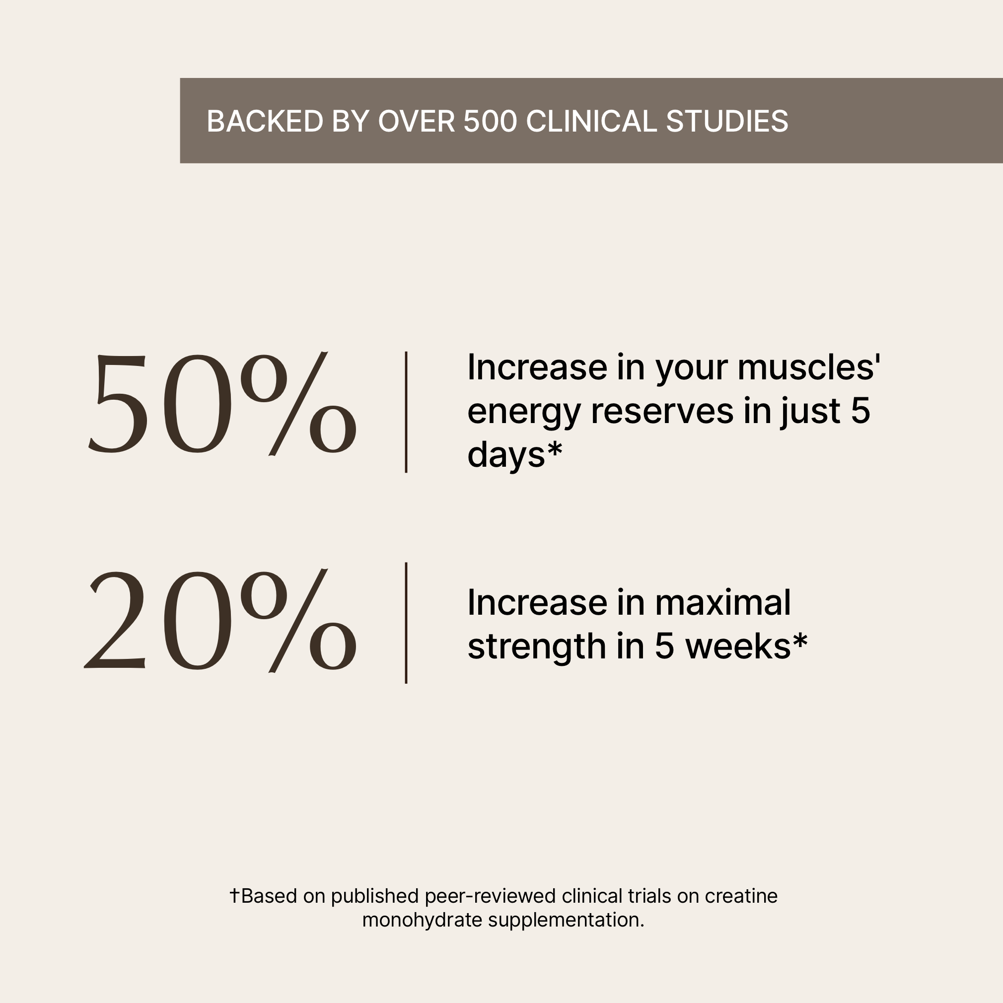 Coffee with Creatine