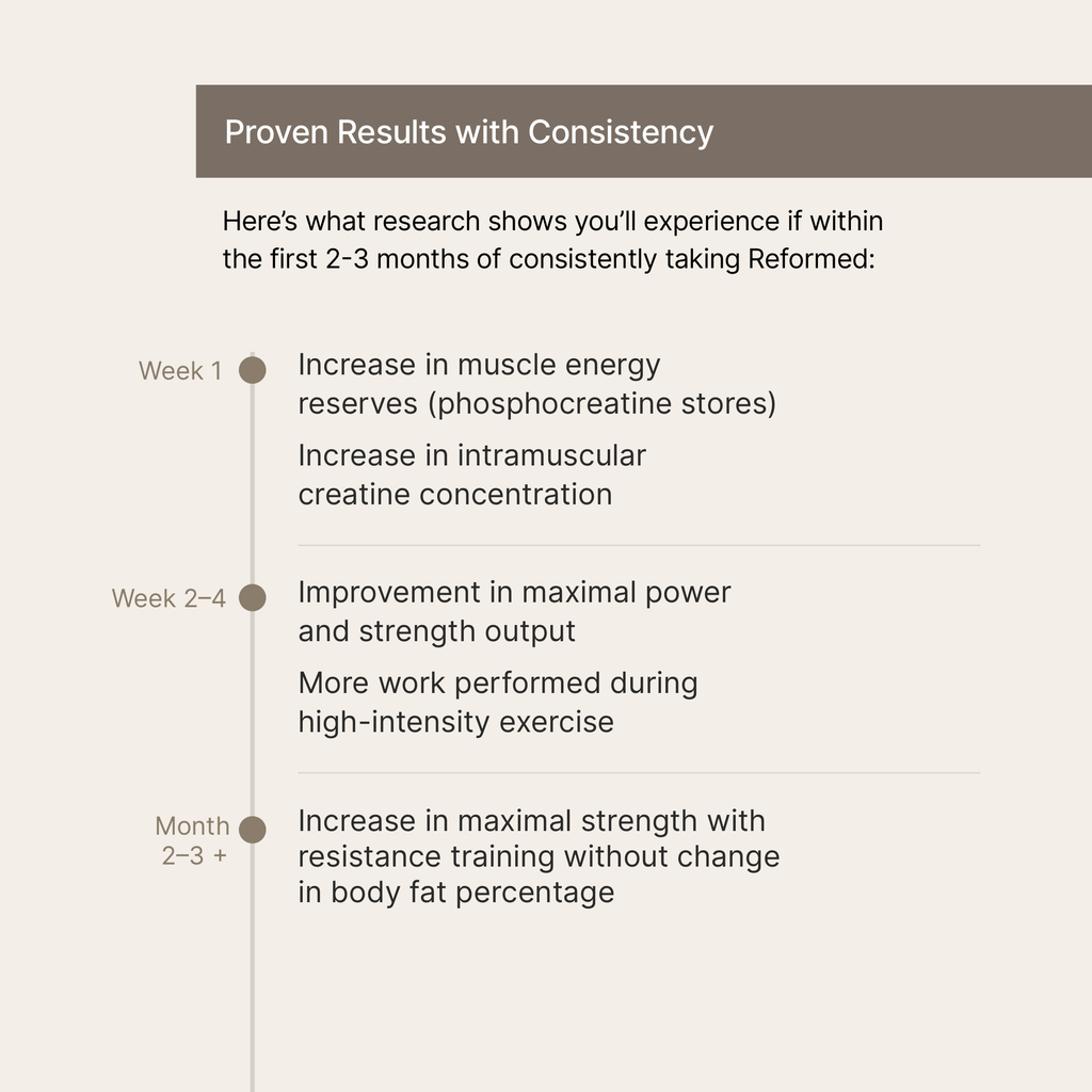 Coffee with Creatine