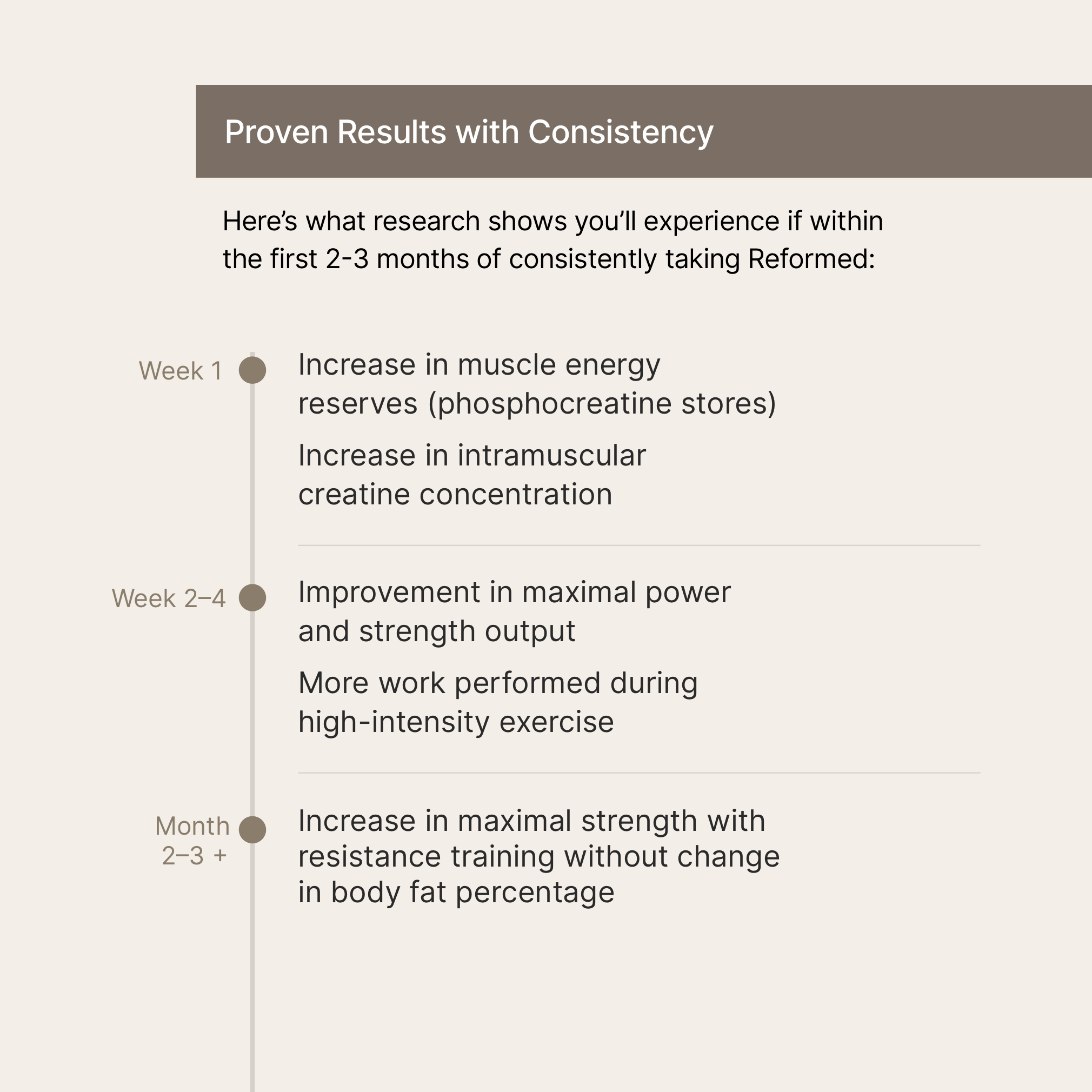 Coffee with Creatine