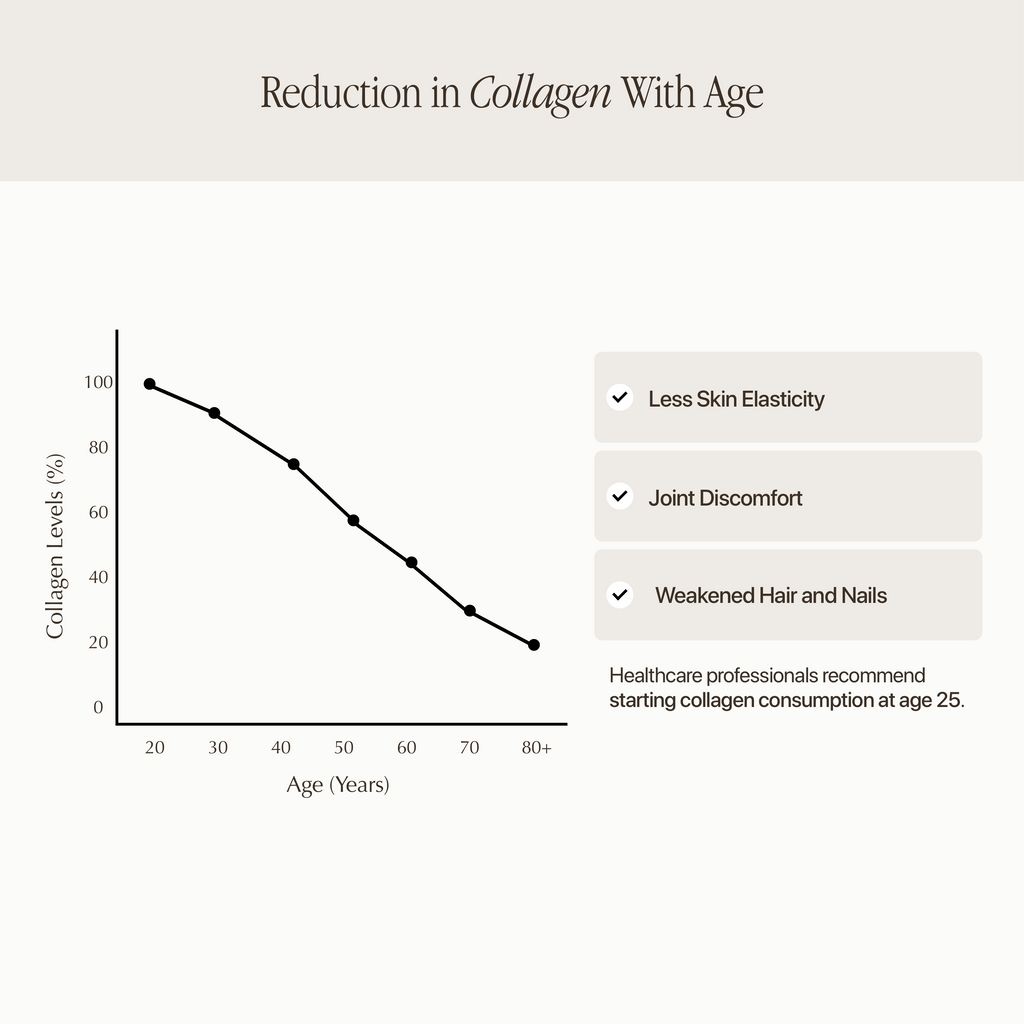 Black Coffee with Collagen