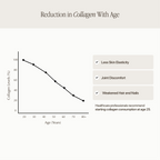 Black Coffee with Collagen