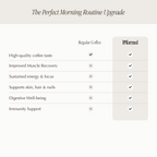 Mocha + Black Coffee with Collagen Pack