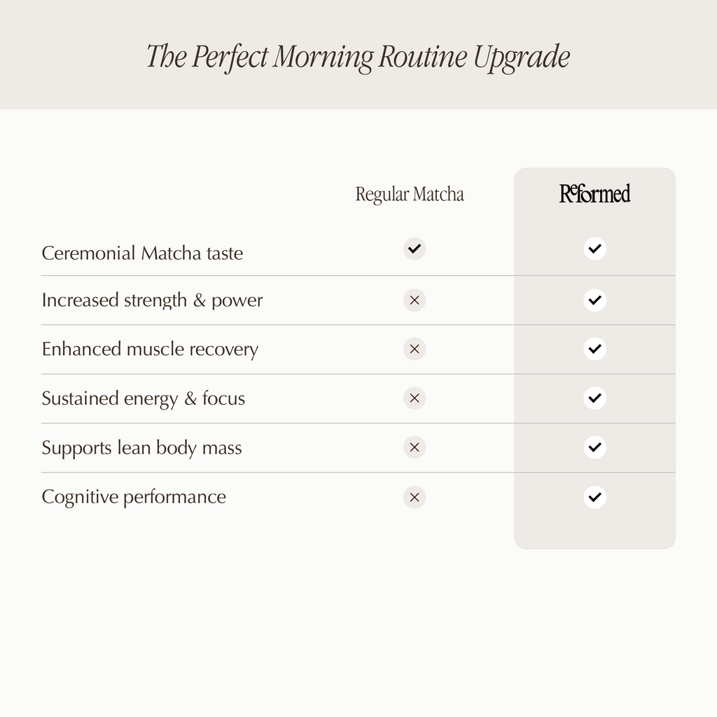 Matcha with Creatine