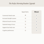 Matcha with Creatine