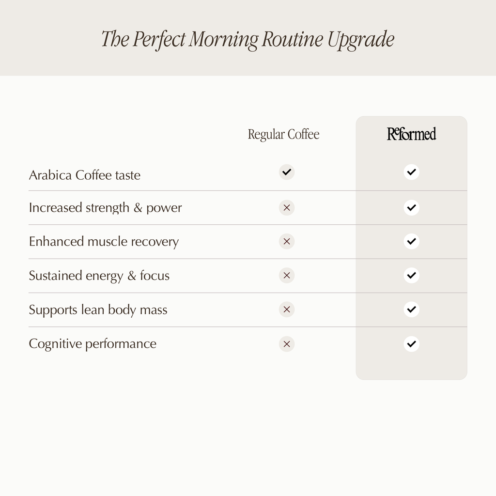 Coffee with Creatine