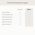 Coffee with Creatine