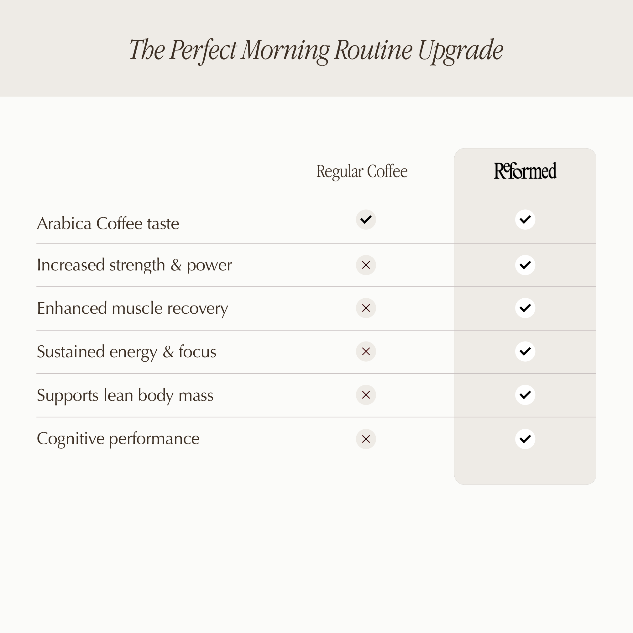 Coffee with Creatine