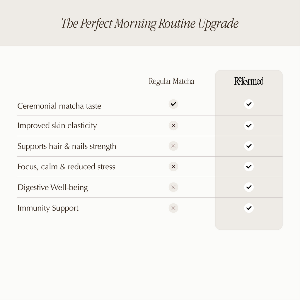 Matcha with Collagen + Coconut Add-on