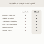 Coconut Matcha with Collagen